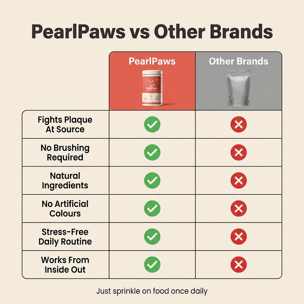PearlPaws® Oral Restore | Daily Biofilm Defense for Dogs